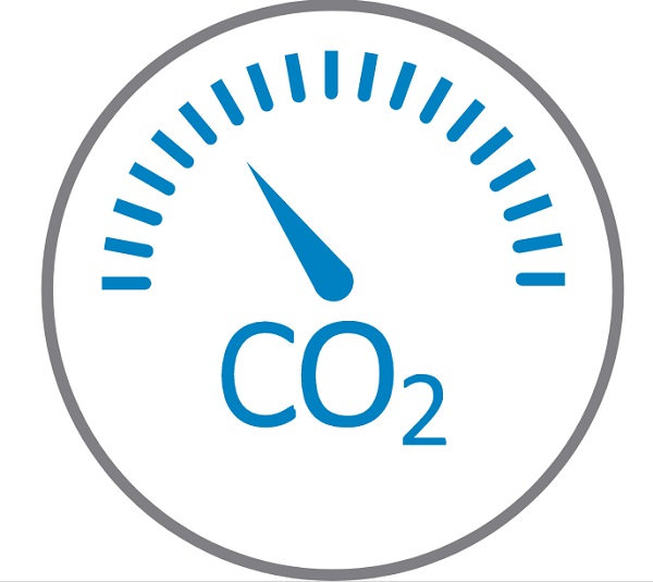 CO2